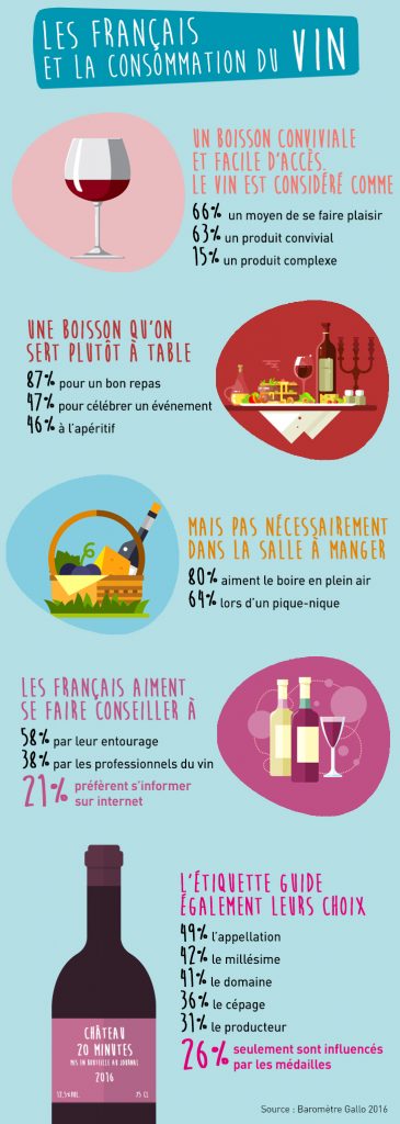 infographie-les-francais-et-le-vin-20minutes-2016-08-22